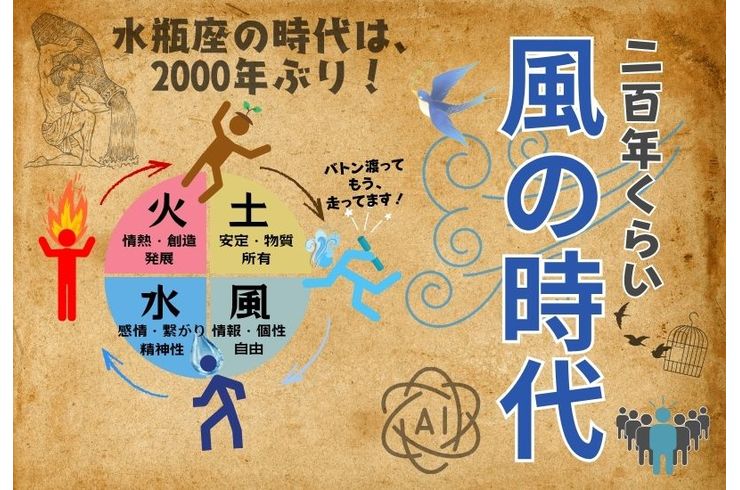 200年くらい風の時代