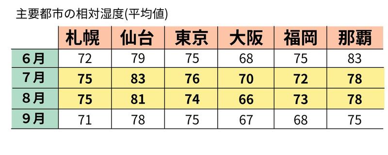 湿度平均 (2).jpg