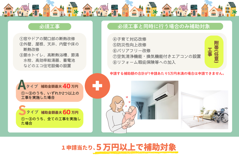 ①～③のいずれか2つ以上の工事..
