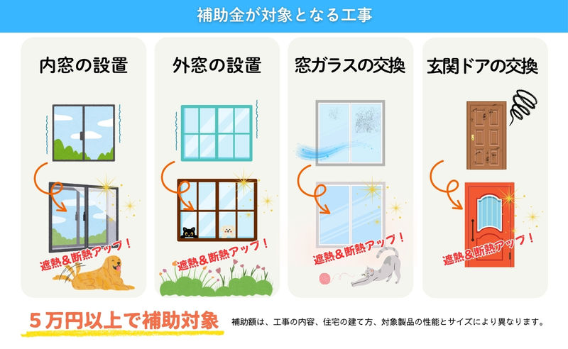 ①～③のいずれか2つ以上の工事..