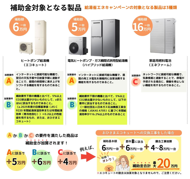 ①～③のいずれか2つ以上の工事..